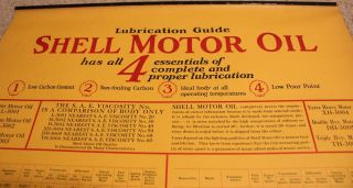 RARE 1920s Shell Oil Sign Gas Automobilia Petroliana ManCave Garage USA 2