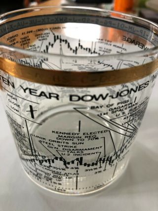 Dow Jones 10 Yr.  Chart (1958 - 1968) Collectible Cocktail Glasses.  Set of six. 2
