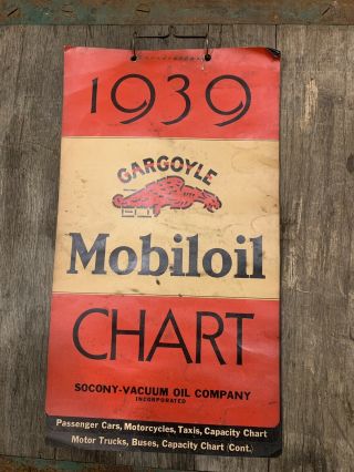 1939 Mobil Oil Gargoyle Lubrication Chart Socony Vacuum Oil Company