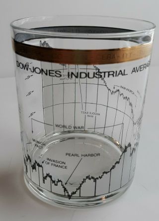 Cera Glass Dow Jones Industrial Average 1940 - 1955 Glass Tumbler Vintage Gold Rim