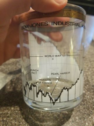 Set of 4: 100 Years of Dow Jones Stock Market Glass Tumblers 1885 - 1980 3