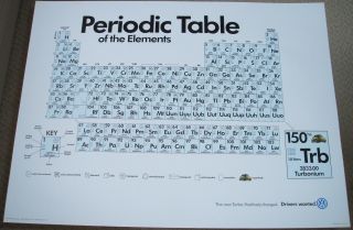 Volkswagen Vw 1999 Beetle Turbo Poster - Periodic Table Of Elements