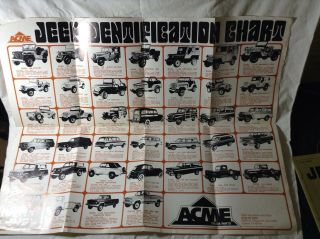 Jeep Model Identification Chart Amc Acme Truck Parts 1945 To 1975
