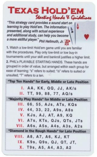 Basic Strategy Card For Texas Hold 