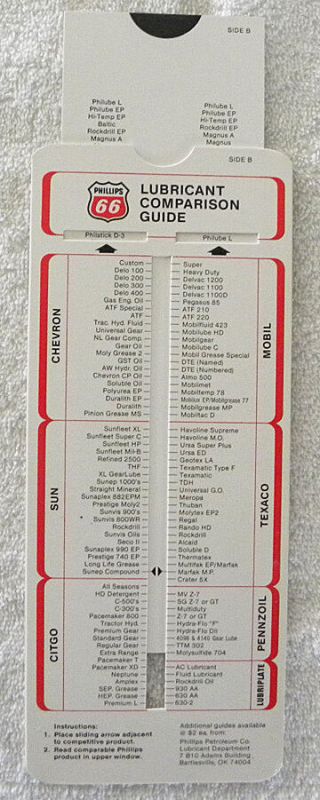 1985 Phillips 66 Lubricant - Oil Guide,  Shell,  Gulf,  Pennzoil,  Texaco,  Mobil,  Conoco