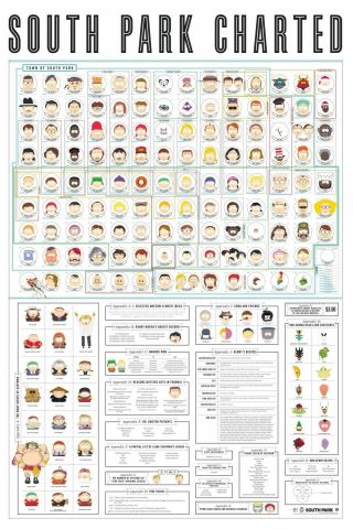 South Park Charted 24x36 Poster