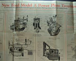 1928 - 1929 Ford Model A Service Power Plant Trouble Large Poster