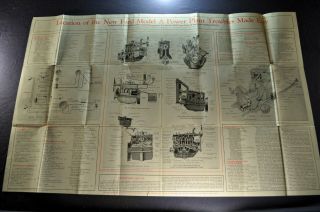 1928 - 1929 Ford Model A Service Power Plant Trouble Large Poster 2
