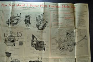 1928 - 1929 Ford Model A Service Power Plant Trouble Large Poster 4