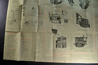 1928 - 1929 Ford Model A Service Power Plant Trouble Large Poster 5