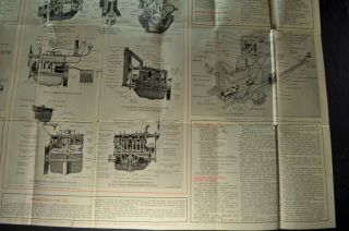 1928 - 1929 Ford Model A Service Power Plant Trouble Large Poster 6