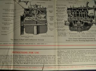 1928 - 1929 Ford Model A Service Power Plant Trouble Large Poster 8