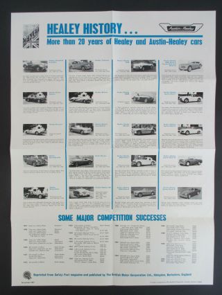 Vintage 1967 Austin - Healey Poster Car History Competition Racing Photos