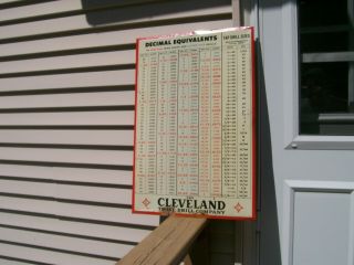 Vintage Cleveland Twist Drill Co.  Decimal Equivalent Metal Sign 25 
