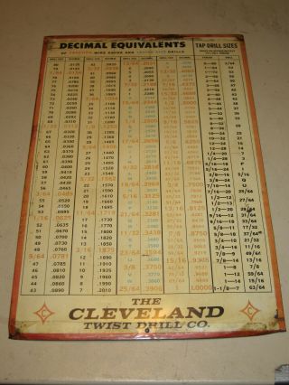 Vintage Cleveland Twist Drill Co Decimal Equivalents Metal On Cardboard Sign
