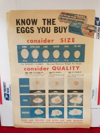 Know The Eggs You Buy Vintage Poster 1972 Us Department Of Agriculture