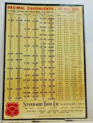 Standard Tool Co.  Decimal Equivalents Tap Drill Sizes Metal Sign