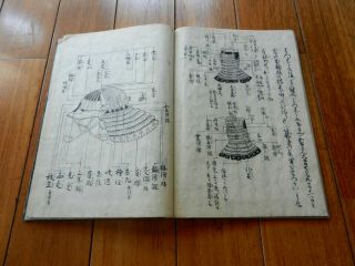 Orig Japanese Hand - Painted Manuscript Album Set (8 vols) Samurai Armor 1793 2