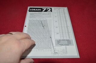 Lorain 72 Crane Rated Lifting Capacities Dealer 