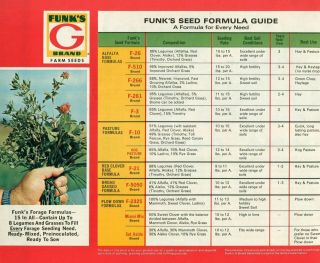 1974 Brochure Ad of Funk ' s G Hybrid Corn Seed Formula Guide 4