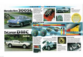 DeLorean DMC vs.  Mercedes Benz 300SL GullWing Road Test Brochure,  1981,  1982, 2
