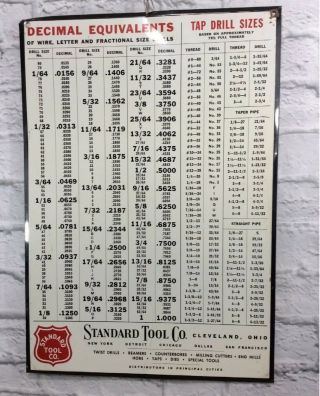 Standard Tool Co.  Decimal Tap Drill Size Wall Chart