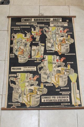Vintage Pull Down School Chart Of Solex Carburetor Operation