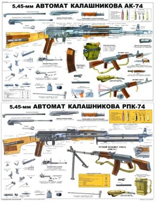 Color Poster Of Soviet Russian Ak & Rpk74 Kalashnikov 5.  45x39 Rifle Lqqk Buy Now