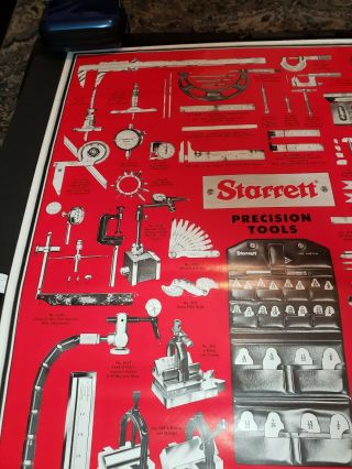 Vintage Starrett Precision Tools Poster 26x41 Inches Shape 2