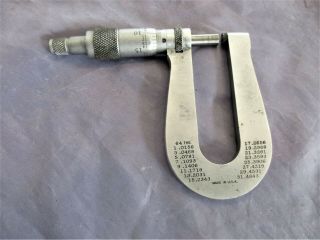 Vintage L Starrett No 222 Deep Throat Sheet Metal Micrometer