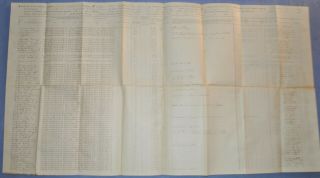 38 " X 21 " 1864 Muster - Out Roll,  Co.  