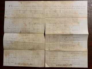 22nd Illinois Infantry Clothing Civil War Document 60,  Names