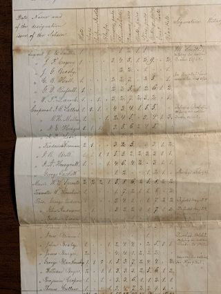22nd Illinois Infantry Clothing Civil War Document 60,  Names 2