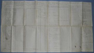 1864 Muster - Out Roll Co.  B,  143rd Regt.  Ohio Ng - Cpt.  J.  Newton George