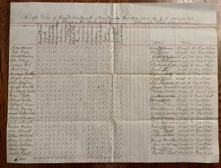 152nd Illinois Infantry Arms Civil War Document