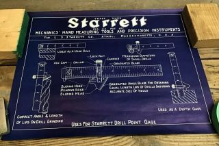 Vintage Starrett Co.  “ Uses For Starrett Drill Point Gage” Poster Education