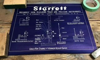 Vintage Starrett Co.  Tools Educational Poster Shop Class Vernier Height Gage