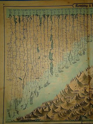 Vintage 1862 Johnson Atlas Illustration WORLD ' S TALLEST MOUNTAINS LONGEST RIVERS 2