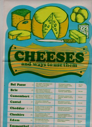 1971 Cheese & Ways To Use Them Lg Hammond Poster Compliments Disabled Veterans