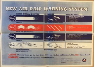 Vintage Wwii Poster - Air Raid Warning System - 1943