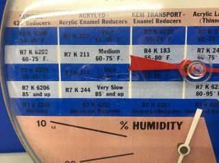 (B) Sherwin Williams Automotive Finishes Thermometer also Reads Humidity. 2