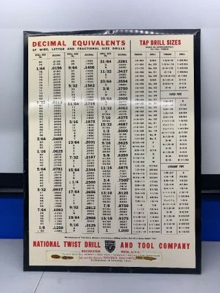 Vintage National Twist Drill & Tool Detroit Supply Decimal Chart Metal Sign