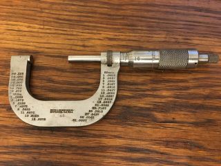 Vintage Brown Sharpe No.  48 (1 To 2 ") Outside Micrometer Ratcheting Stop Usa