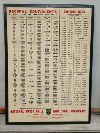 National Twist Drill & Tool Co.  Decimal Equivalents & Tap Drill Sizes Tin Sign