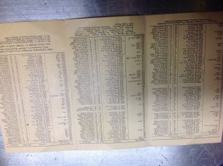 1955 Chicago And Suburban Fire Department Directory 2