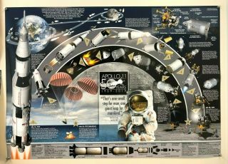 50th Anniversary Apollo 11 Mission Infographic Poster - - 24 " X 35 " Hard To Find