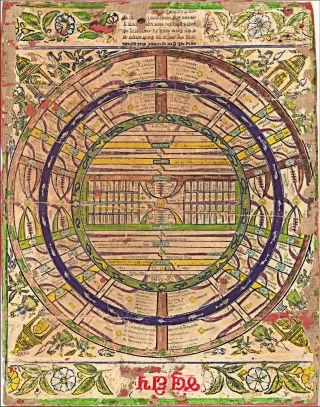 1850 Jain Cosmological Map Of The World And Universe Jambudvipa Jainism Print