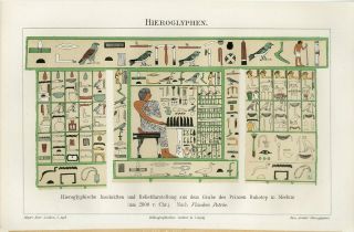 1895 Ancient Egypt Hieroglyphs Wall Art Painting Antique Chromolithograph Print