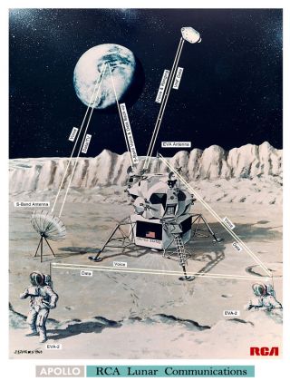 Nasa 1969 Apollo 11 Moon Mission Landing Lunar Comms Concept Art Print Space
