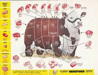 Vintage Advertising Flyer American Hereford Association Kansas City Beef Cuts